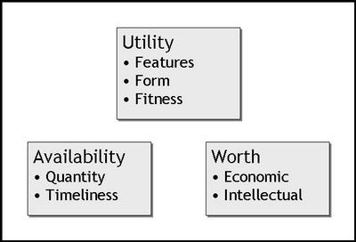 3 common characteristics of quality