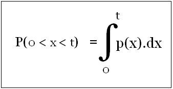 Probability of failure between a time interval of 0 and t