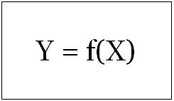 Y = f(X)