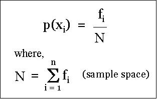 statistics probability formulas