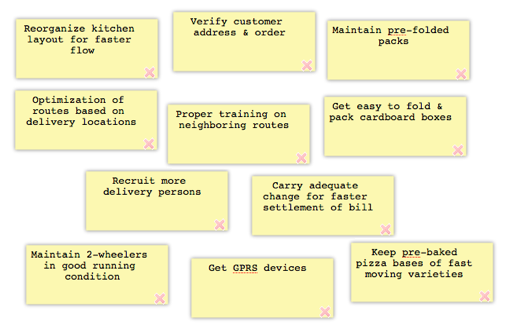 affinity diagram template