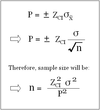 Formula for sample size computation