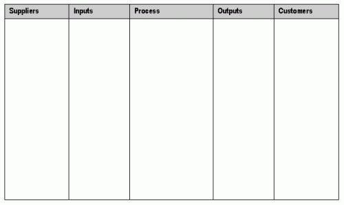 SIPOC Template