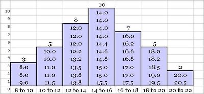 Pizza Delivery Time Frequency Distribution